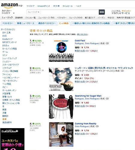 Amazon.co.jpのヒット商品ランキング音楽部門で“シュガーマン”が1位〜4位を独占