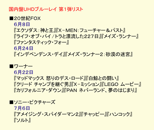 国内盤UHDブルーレイ 第1弾は、20世紀フォックス、ワーナー、ソニー・ピクチャーズから発売