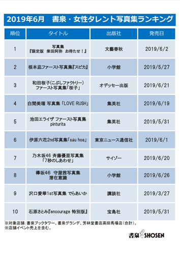 2019年6月 書泉・女性タレント写真集売上ランキング