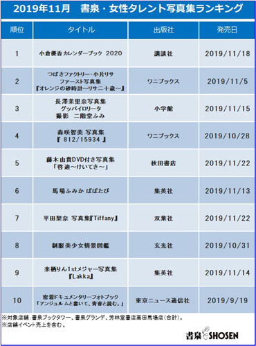 2019年11 書泉・女性タレント写真集売上ランキング