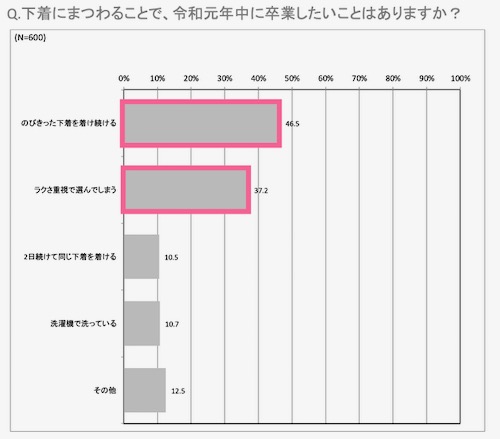 「ミレニアル世代に聞いた年末年始の下着事情」アンケート結果