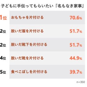 名もなき家事