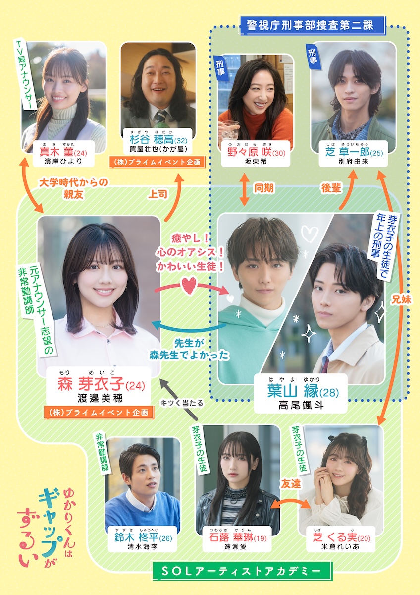 『ゆかりくんはギャップがずるい』