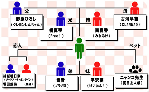 理想の家族図