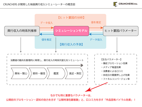 シミュレーター概念図