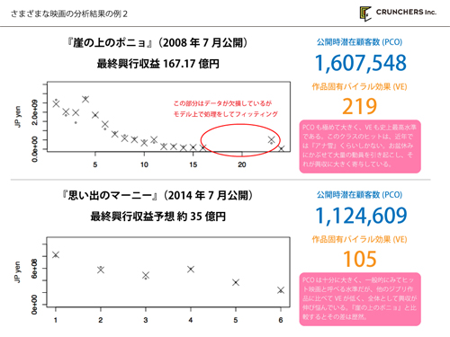 様々な作品の分析例2