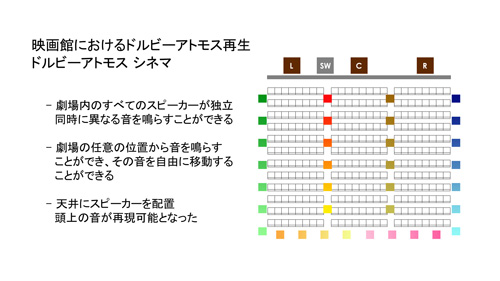 ドルビーアトモスとは？