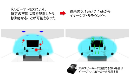 部屋が狭いほど音響効果が実感できる!? 安価なアンプでも大丈夫！