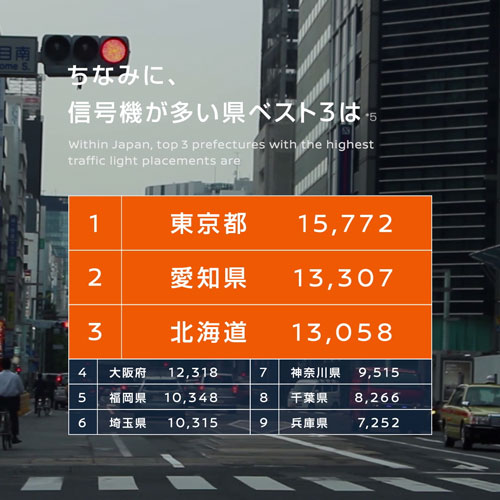 信号機が多い都道府県ベスト3は？