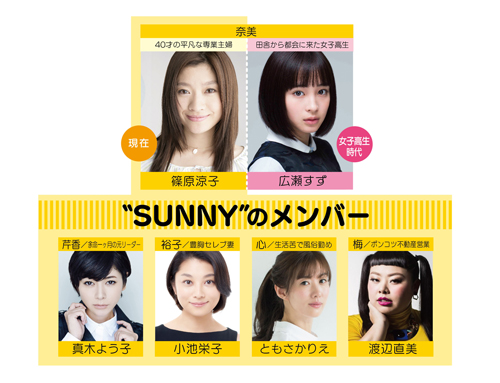 『SUNNY 強い気持ち・強い愛』人物相関図
