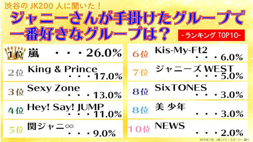 ジャニーさんが手掛けたグループで一番好きなグループは？