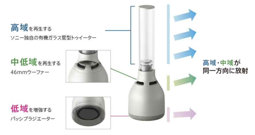 グラスサウンドスピーカー　LSPX-S3