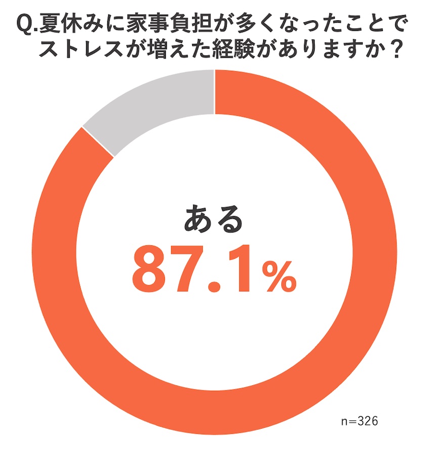 名もなき家事