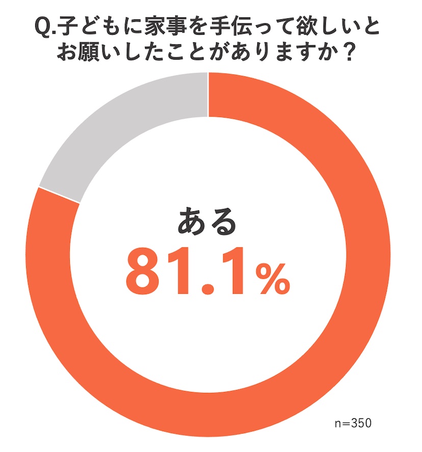 名もなき家事