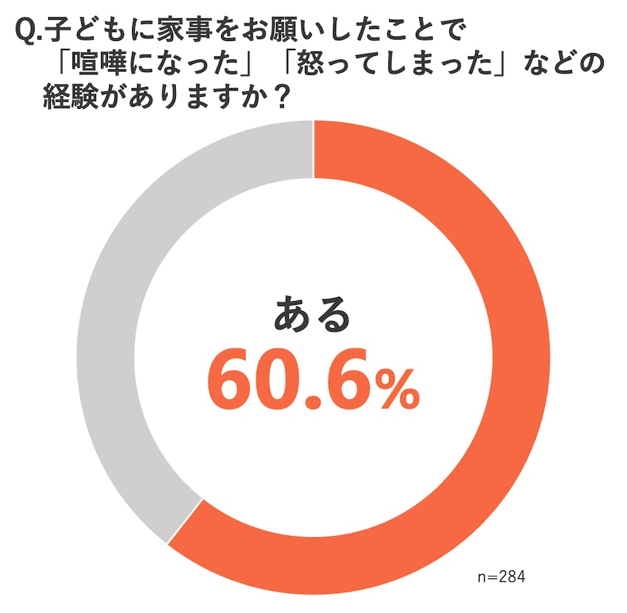 名もなき家事