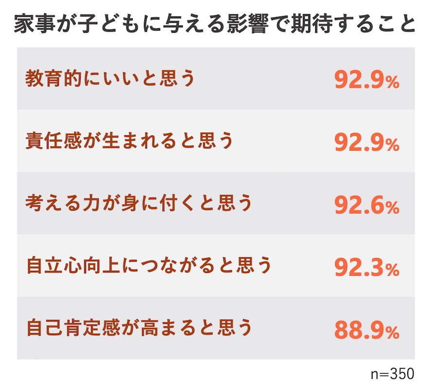 名もなき家事