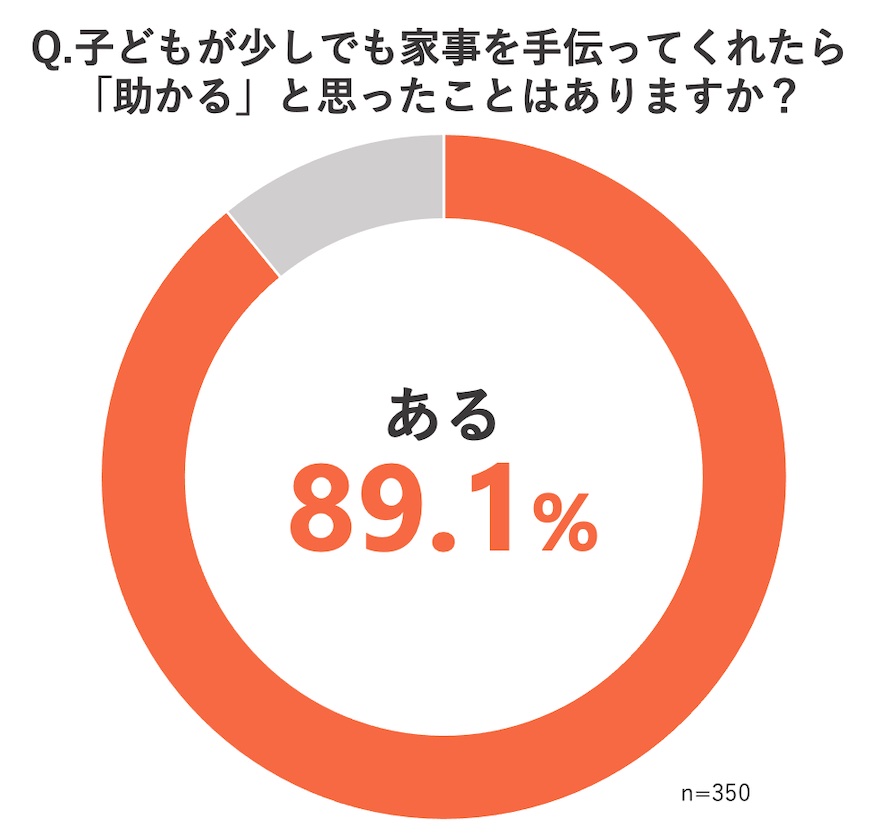 名もなき家事