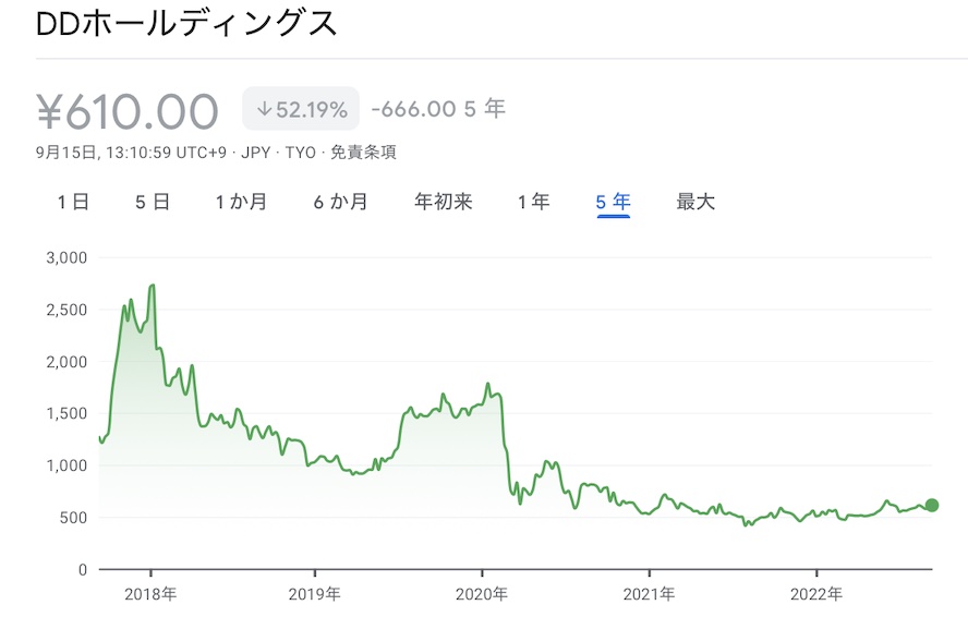 DDホールディングス