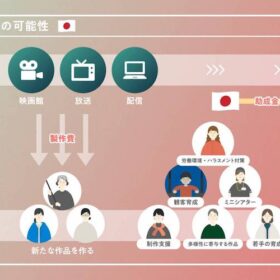 「日本版CNC、なぜ必要？」