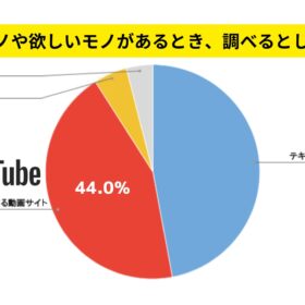 買うかどうかは動画で決まる！ 今こそ企業がYouTubeを始めるチャンス