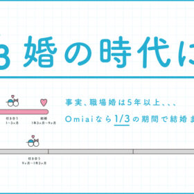 進む“タイパ婚”…！ マッチングアプリで出会うと結婚までの期間が1/3に？