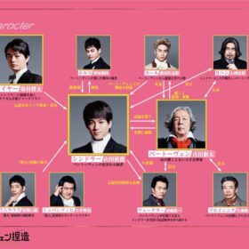 山田裕貴が“捏造”の主犯に！『ベートーヴェン捏造』に染谷将太、神尾楓珠ら多彩な顔ぶれ