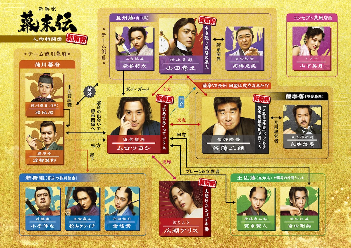 『新解釈・幕末伝』