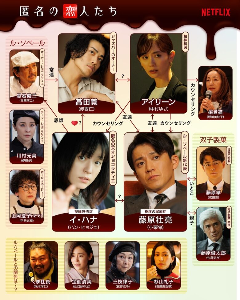 『匿名の恋人たち』