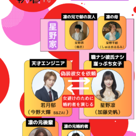 『その天才様は偽装彼女に執着する』