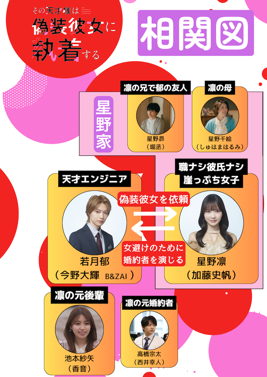 『その天才様は偽装彼女に執着する』