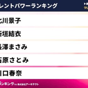 「タレントパワーランキング」