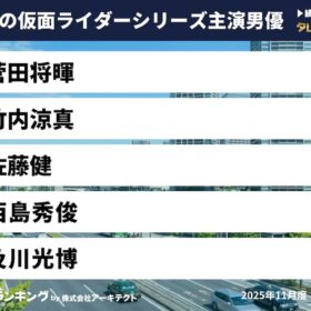仮面ライダー主演男優ランキング
