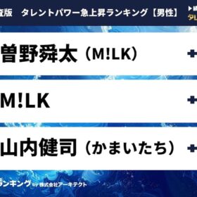 「タレントパワーランキング」