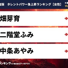 「タレントパワーランキング」