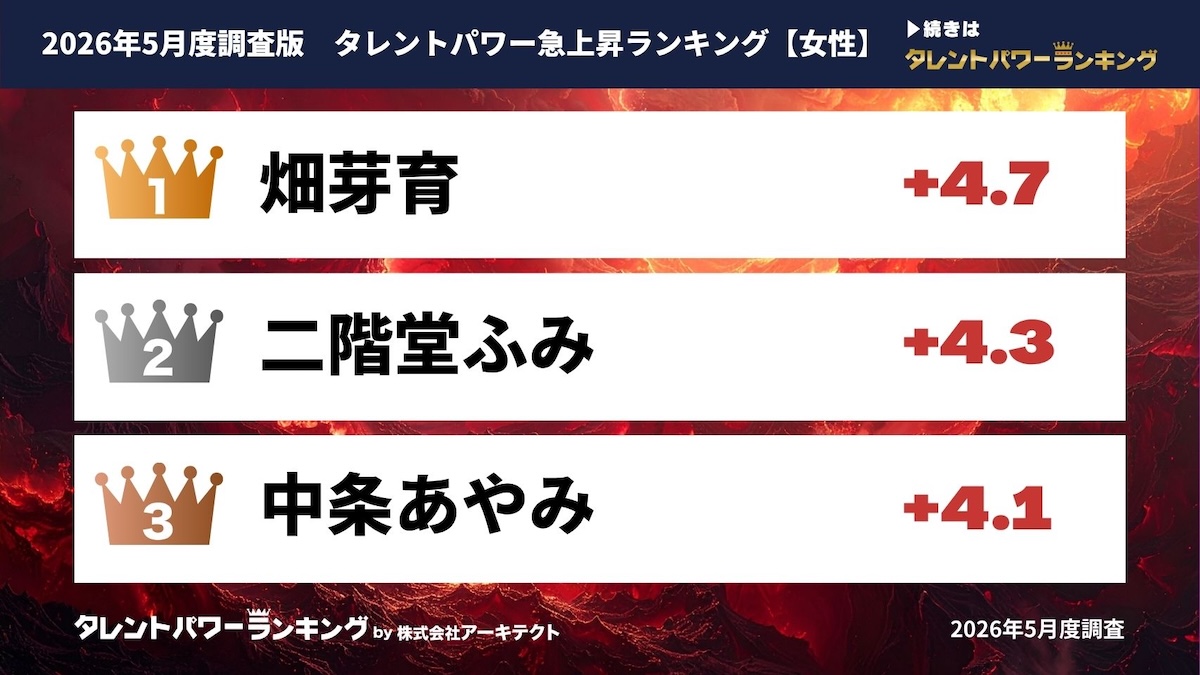 「タレントパワーランキング」