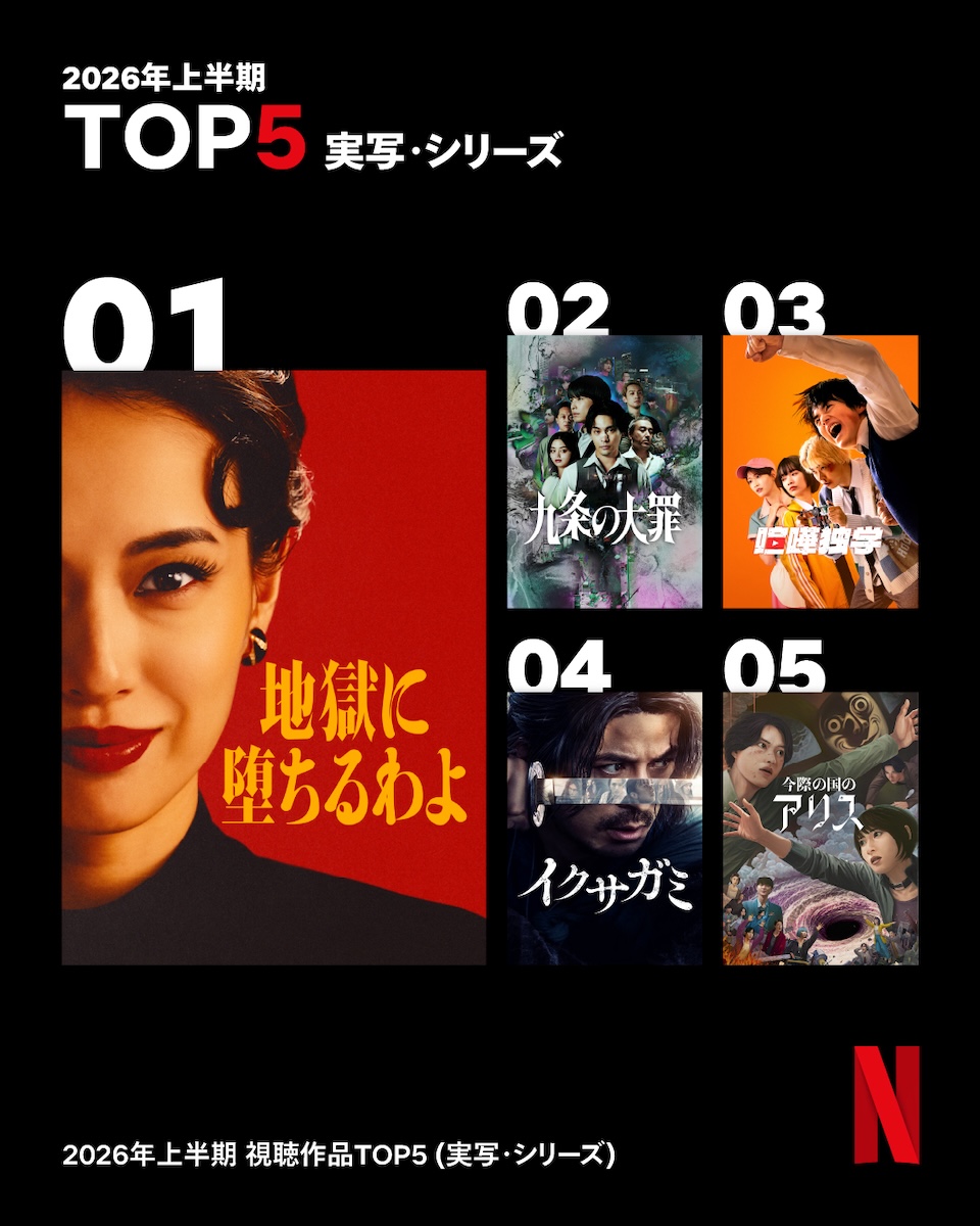 Netflix上半期視聴データ