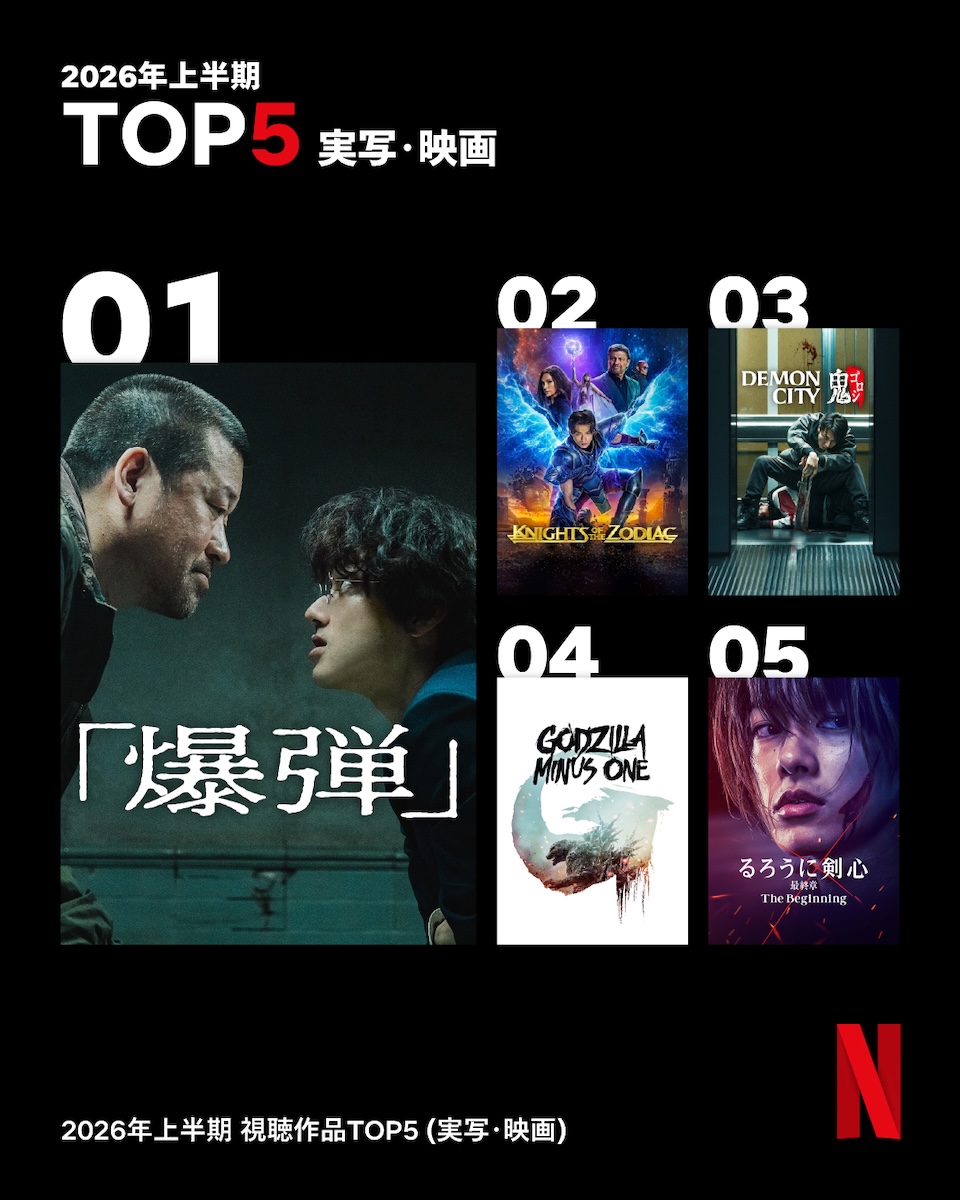Netflix上半期視聴データ