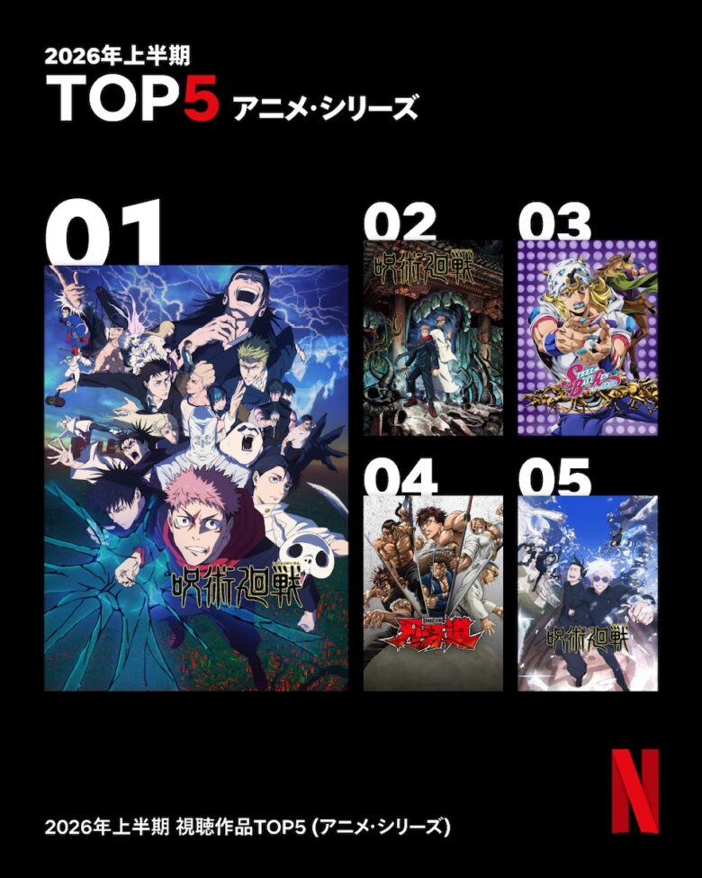 Netflix上半期視聴データ