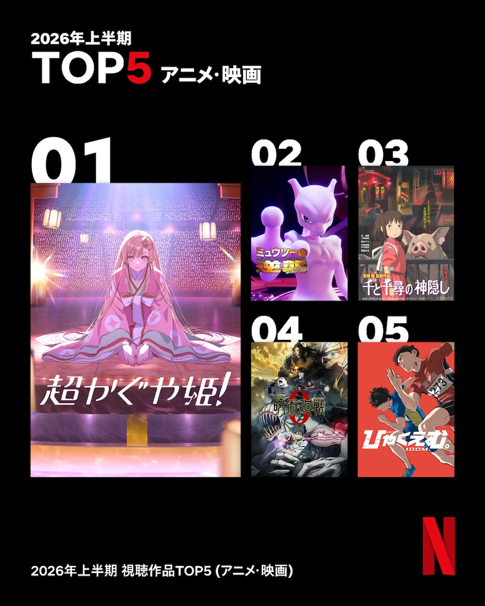 Netflix上半期視聴データ