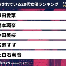 「タレントパワーランキング」
