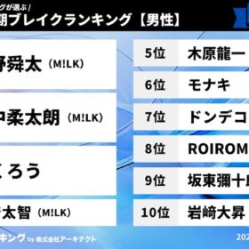 「2026年上半期ブレイクランキング」