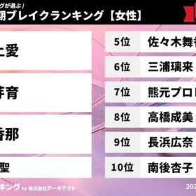 「2026年上半期ブレイクランキング」