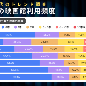 α・Z世代が選ぶ「冬に映画館で観たい映画」ランキング