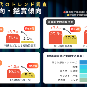α・Z世代が選ぶ「冬に映画館で観たい映画」ランキング